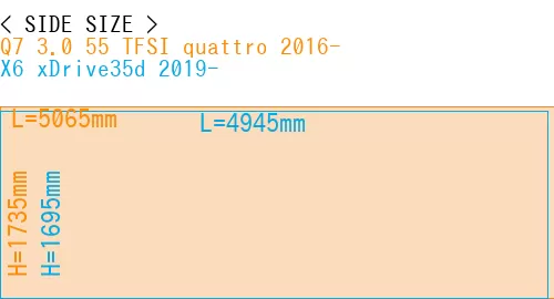 #Q7 3.0 55 TFSI quattro 2016- + X6 xDrive35d 2019-